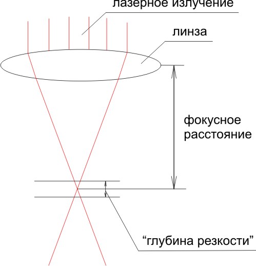 Как делается гравировка на стекле